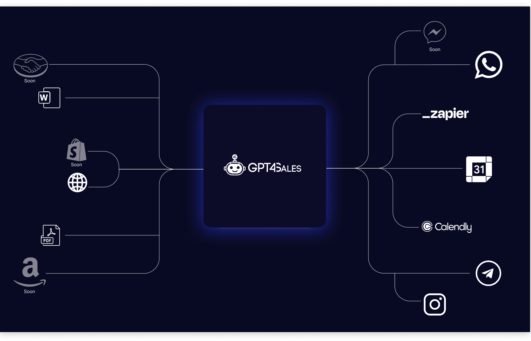 integrations